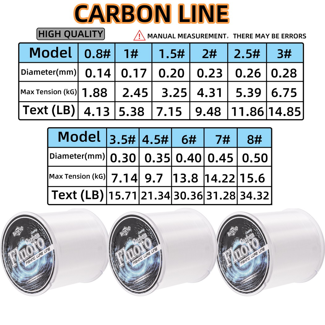300m Full Sink Fluorocarbon Fi - огляд і ціна Fluorocarbon Line