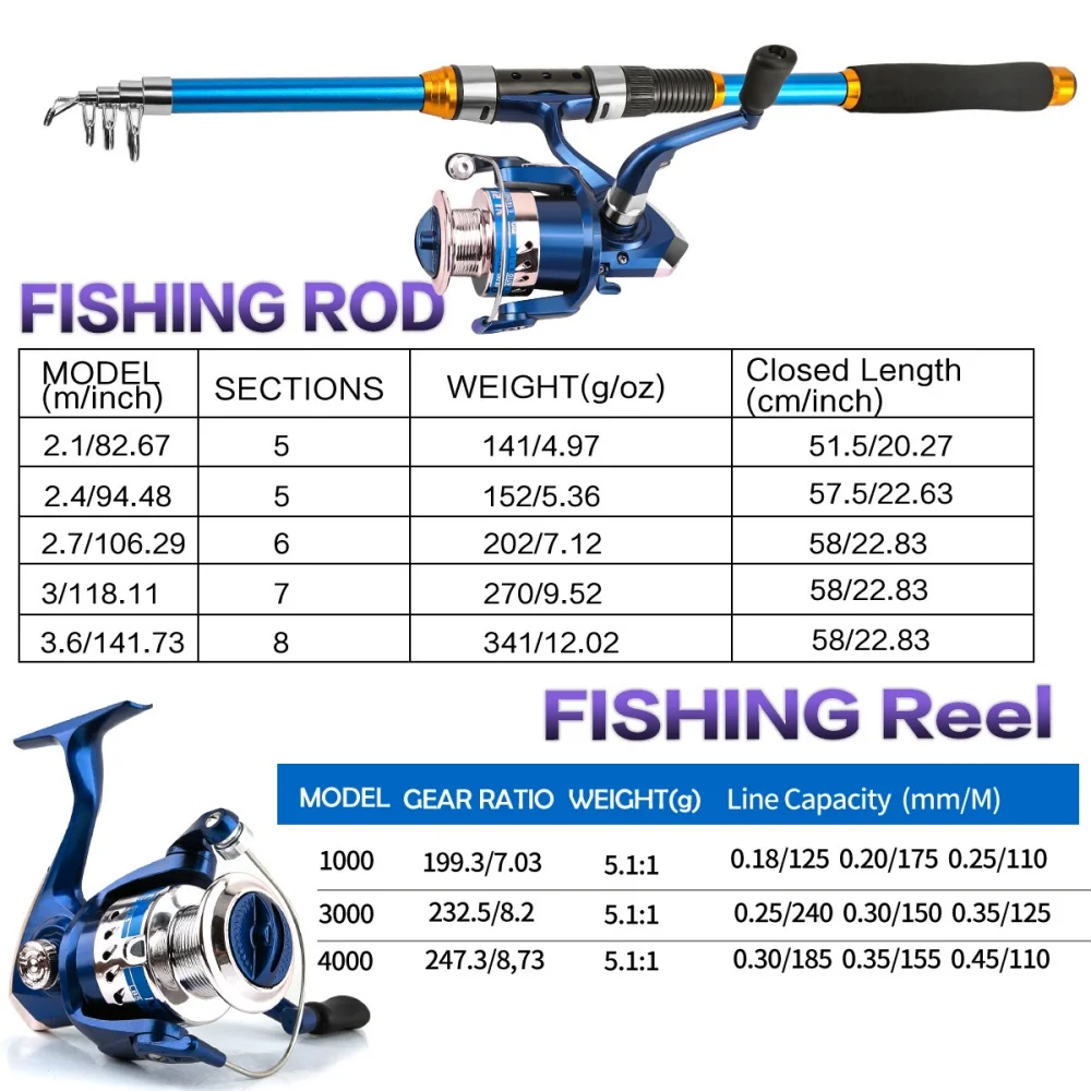 2.1-3.6M Telescopic Glass Fibe - огляд і ціна Fishing Line Spool