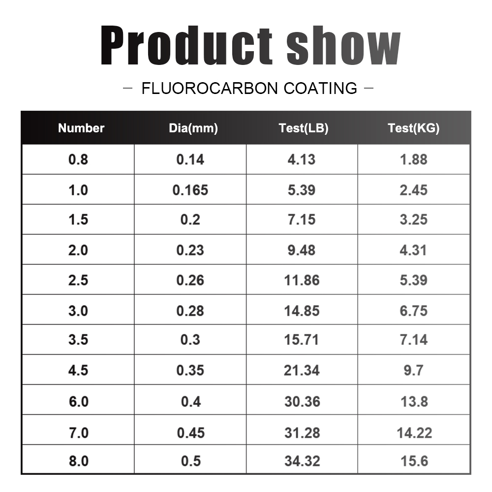 FTK 120M Fishing Line Carbon F - огляд і ціна Fluorocarbon Line